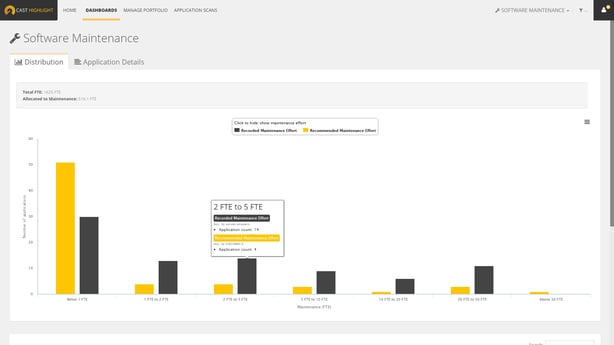 CAST Highlight - Software Maintenance Portfolio - one