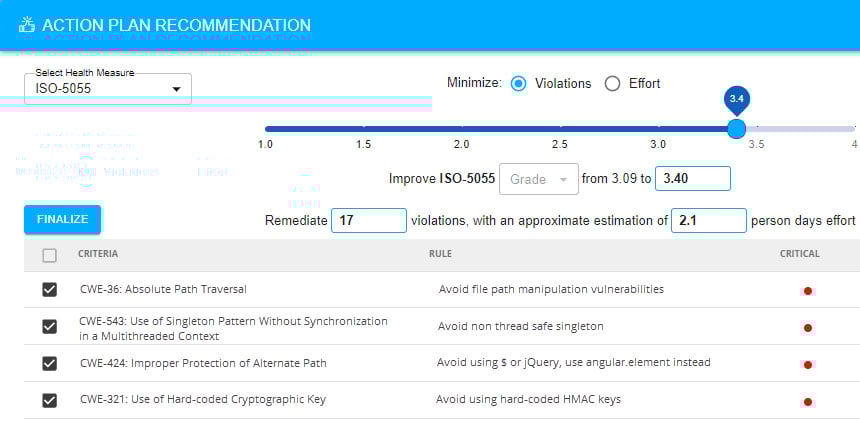 ISO-5055-Remediation