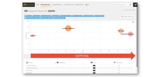 Reduce data compliance risk with GDPR, CCPA and other data safety regulations.