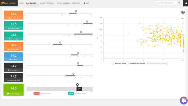 Benchmarks Benchmarks