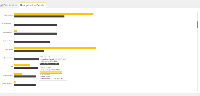 CAST Highlight - Application Maintenance