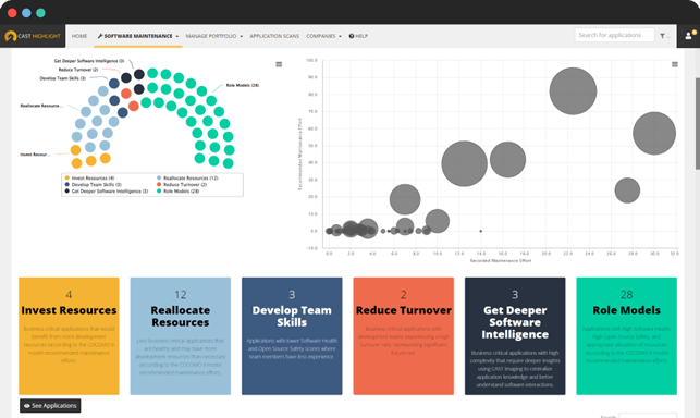 CAST Highlight - Software Maintenance