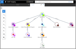 CAST_Imaging_Application_Discovery_1
