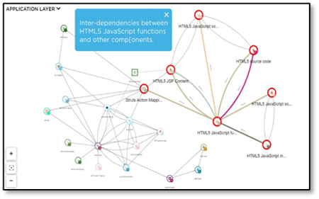 CAST Imaging - Application Layer