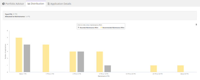 CAST Highlight - Resources allocated to maintenance