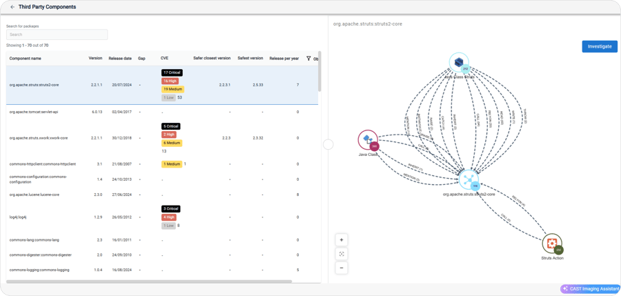 Open Source Exposures
