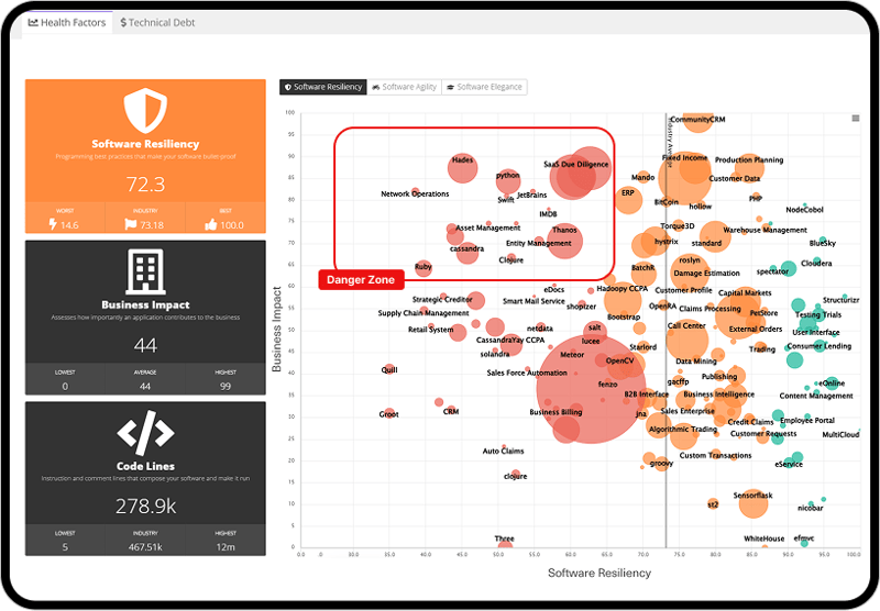 Govern with foresight