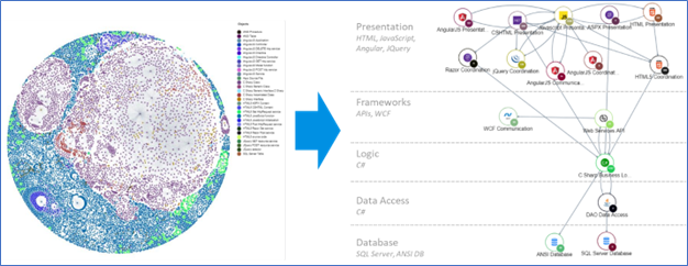 Software intelligence used as digital twin of complex system
