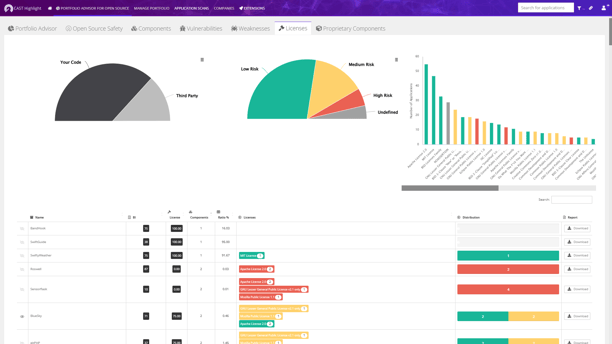 IP license exposures IP license exposures