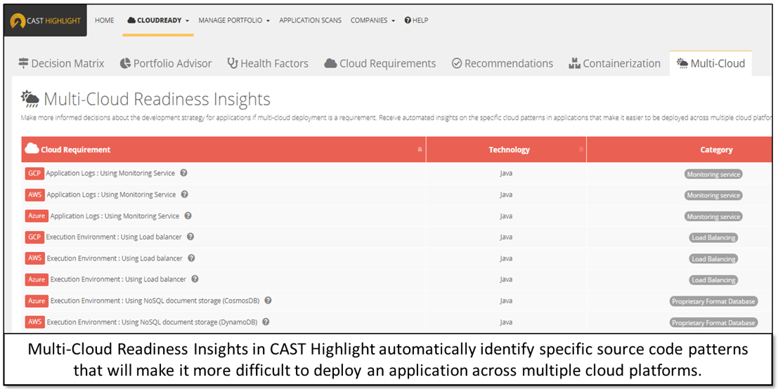 Multi-CLoud-Readiness-Insight-min Multi-CLoud-Readiness-Insight-min