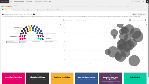 Prioritization advice Prioritization advice