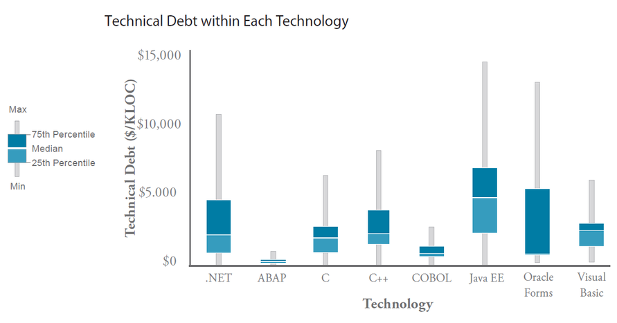 Technical Debt Estimation Technical Debt Estimation