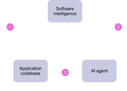 MCP server. AI's new map.